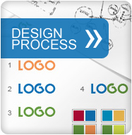 Logo Design Process